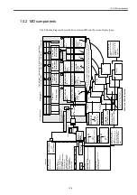 Предварительный просмотр 159 страницы YASKAWA SIEMENS CNC Series Maintenance Manual, Serviceman Handbook