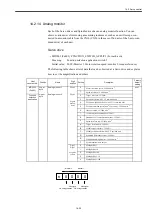 Предварительный просмотр 265 страницы YASKAWA SIEMENS CNC Series Maintenance Manual, Serviceman Handbook