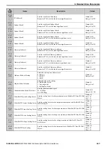 Preview for 17 page of YASKAWA 1000-Series Technical Manual