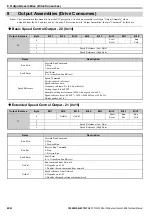 Preview for 20 page of YASKAWA 1000-Series Technical Manual