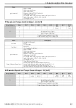 Preview for 21 page of YASKAWA 1000-Series Technical Manual