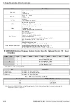 Preview for 22 page of YASKAWA 1000-Series Technical Manual