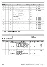 Preview for 38 page of YASKAWA 1000-Series Technical Manual