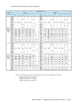 Preview for 31 page of YASKAWA A1000 Series Product Replacement Manual