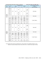 Preview for 35 page of YASKAWA A1000 Series Product Replacement Manual