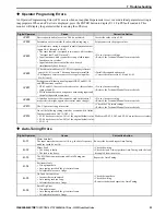 Preview for 33 page of YASKAWA A1000 Series Quick Start Manual