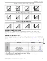 Preview for 197 page of YASKAWA A1000 Series Technical Manual