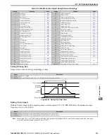 Preview for 225 page of YASKAWA A1000 Series Technical Manual