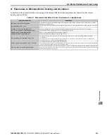 Preview for 299 page of YASKAWA A1000 Series Technical Manual