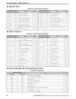 Preview for 304 page of YASKAWA A1000 Series Technical Manual