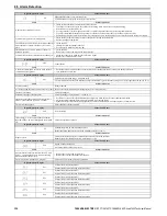 Preview for 320 page of YASKAWA A1000 Series Technical Manual