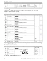 Preview for 406 page of YASKAWA A1000 Series Technical Manual