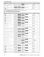 Preview for 408 page of YASKAWA A1000 Series Technical Manual