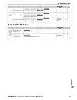 Preview for 453 page of YASKAWA A1000 Series Technical Manual