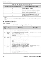 Preview for 52 page of YASKAWA CC-Link SI-C3 Installation Manual