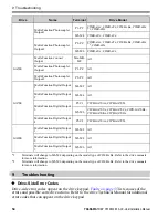 Preview for 54 page of YASKAWA CC-Link SI-C3 Installation Manual