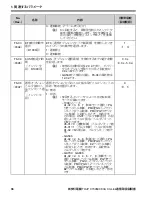 Предварительный просмотр 104 страницы YASKAWA CC-Link SI-C3 Installation Manual