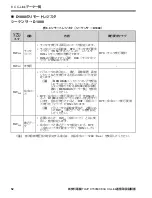 Preview for 120 page of YASKAWA CC-Link SI-C3 Installation Manual