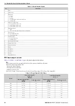 Preview for 22 page of YASKAWA CIPR-GA50C series Technical Manual