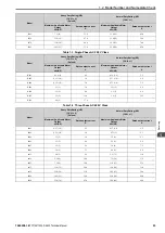 Preview for 23 page of YASKAWA CIPR-GA50C series Technical Manual