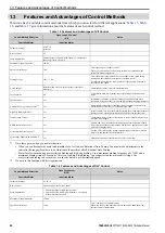 Preview for 24 page of YASKAWA CIPR-GA50C series Technical Manual