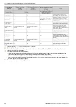 Preview for 26 page of YASKAWA CIPR-GA50C series Technical Manual