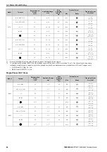 Preview for 64 page of YASKAWA CIPR-GA50C series Technical Manual