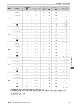 Preview for 65 page of YASKAWA CIPR-GA50C series Technical Manual