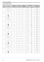 Preview for 66 page of YASKAWA CIPR-GA50C series Technical Manual