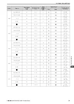 Preview for 67 page of YASKAWA CIPR-GA50C series Technical Manual