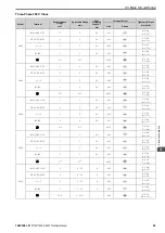 Preview for 69 page of YASKAWA CIPR-GA50C series Technical Manual