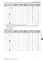 Preview for 71 page of YASKAWA CIPR-GA50C series Technical Manual