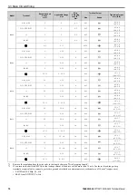 Preview for 72 page of YASKAWA CIPR-GA50C series Technical Manual