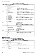 Preview for 84 page of YASKAWA CIPR-GA50C series Technical Manual