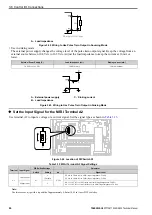 Preview for 90 page of YASKAWA CIPR-GA50C series Technical Manual