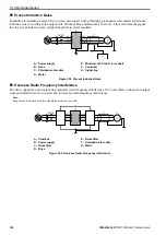 Preview for 102 page of YASKAWA CIPR-GA50C series Technical Manual