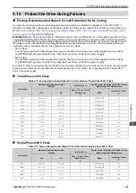 Preview for 103 page of YASKAWA CIPR-GA50C series Technical Manual