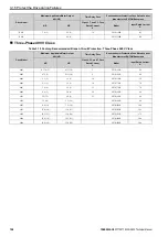 Preview for 104 page of YASKAWA CIPR-GA50C series Technical Manual