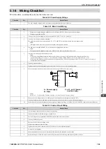 Preview for 105 page of YASKAWA CIPR-GA50C series Technical Manual