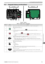 Preview for 113 page of YASKAWA CIPR-GA50C series Technical Manual