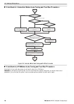 Preview for 124 page of YASKAWA CIPR-GA50C series Technical Manual