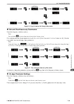 Preview for 129 page of YASKAWA CIPR-GA50C series Technical Manual