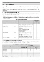 Preview for 134 page of YASKAWA CIPR-GA50C series Technical Manual