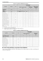 Preview for 136 page of YASKAWA CIPR-GA50C series Technical Manual