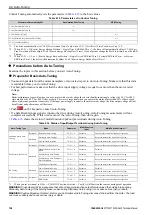 Preview for 138 page of YASKAWA CIPR-GA50C series Technical Manual