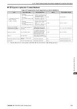 Preview for 147 page of YASKAWA CIPR-GA50C series Technical Manual