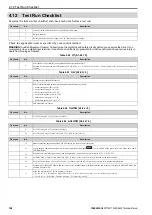 Preview for 148 page of YASKAWA CIPR-GA50C series Technical Manual