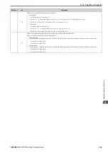 Preview for 149 page of YASKAWA CIPR-GA50C series Technical Manual