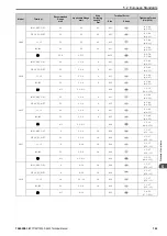 Preview for 163 page of YASKAWA CIPR-GA50C series Technical Manual