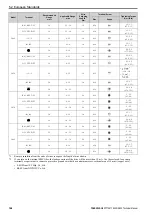 Preview for 164 page of YASKAWA CIPR-GA50C series Technical Manual